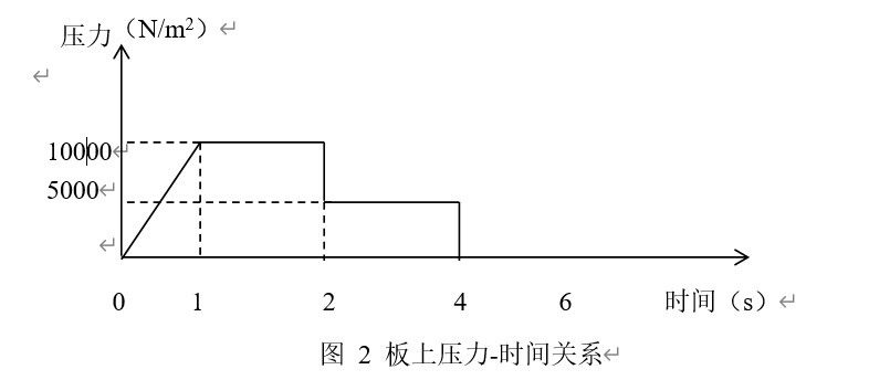 ansys文件格式是什么